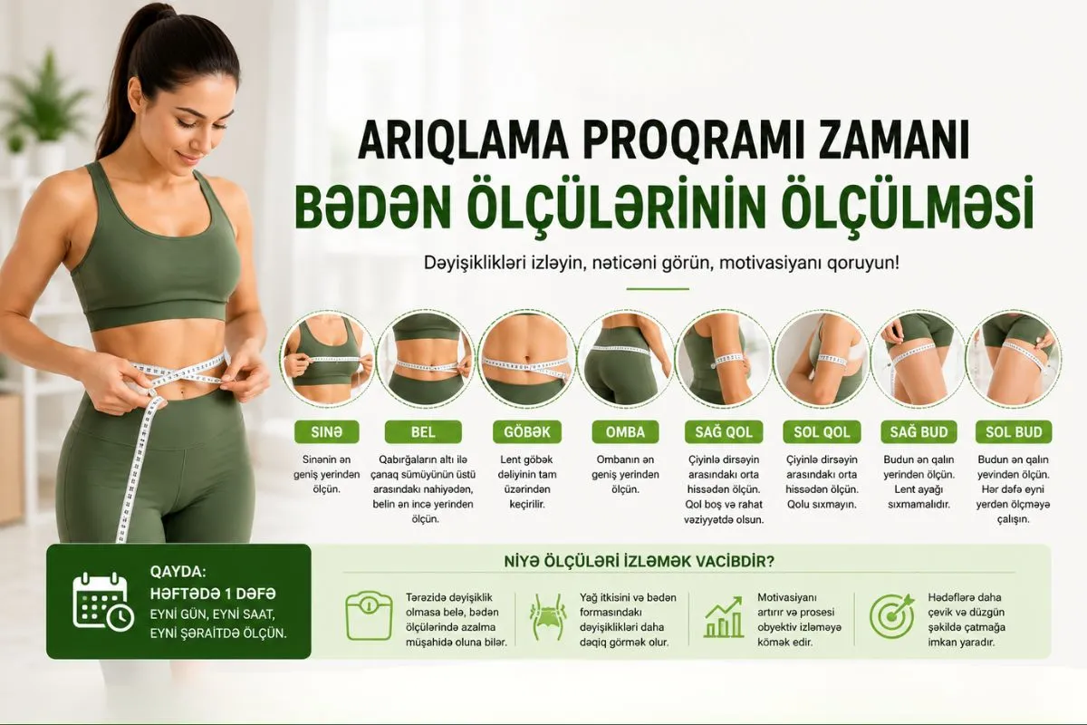 Bədən ölçüləri hesablanması - Sinə, Bel, Göbək, Omba, Qollar və Budlar